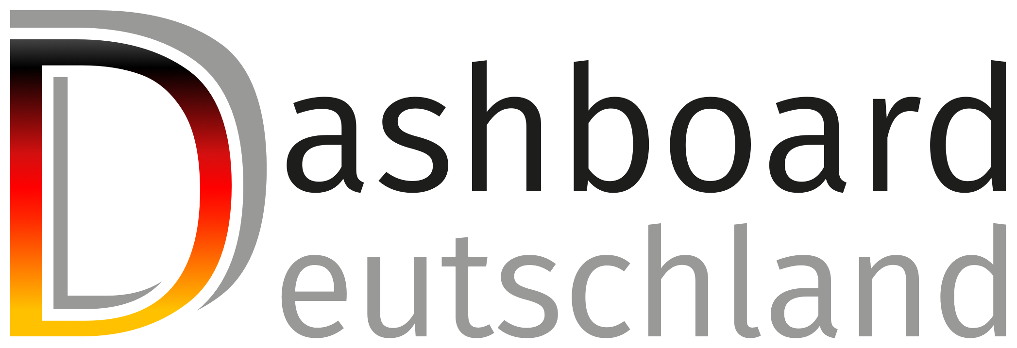 Strompreis Dashboard Deutschland