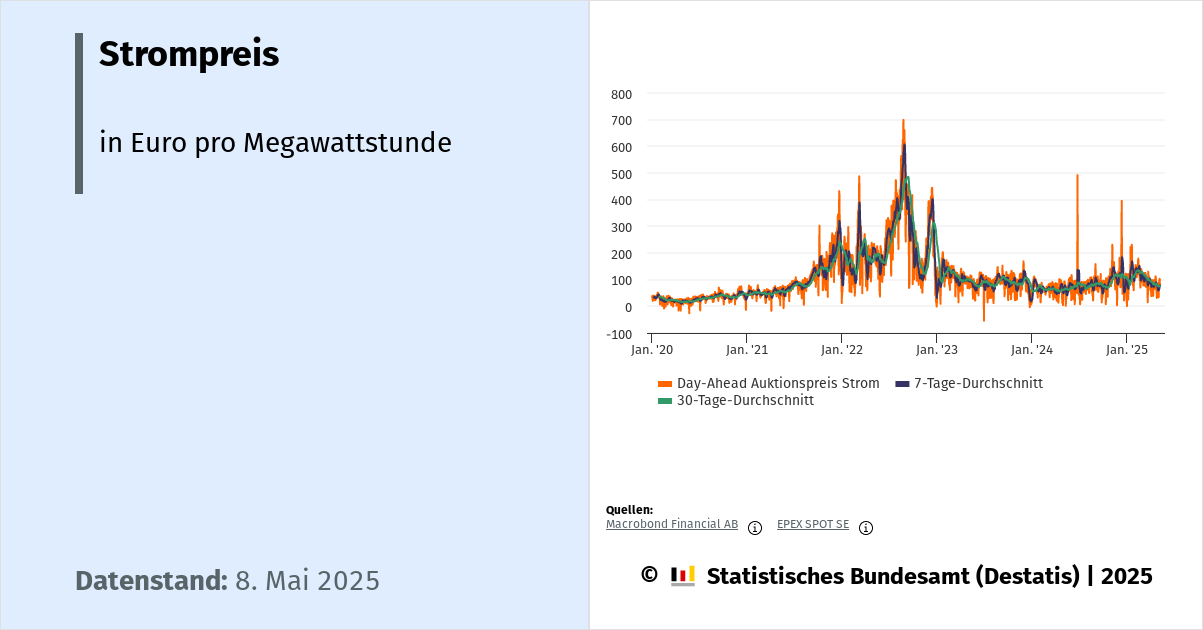 www.dashboard-deutschland.de