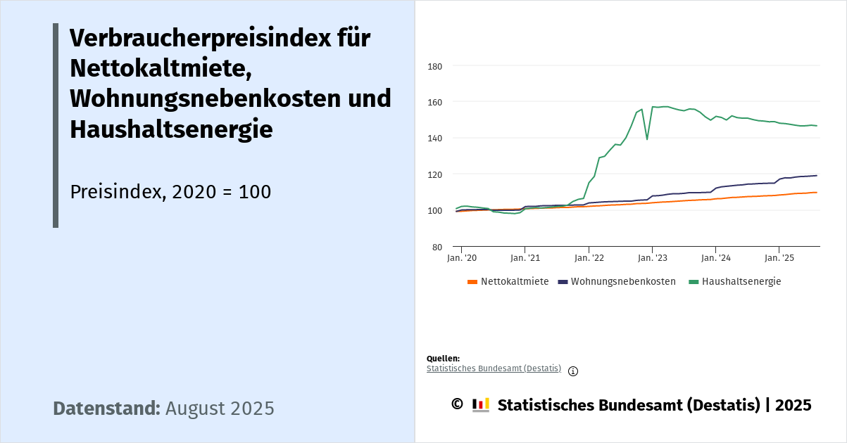 verbraucherpreisindex-f-r-nettokaltmiete-wohnungsnebenkosten-und